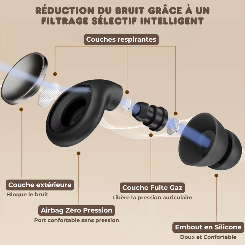 Reusable Noise-Cancelling Earplugs - Snoring & Concentration