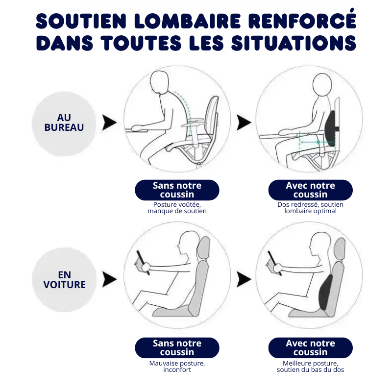 Coussin Lombaire à Mémoire – Soulage le Dos