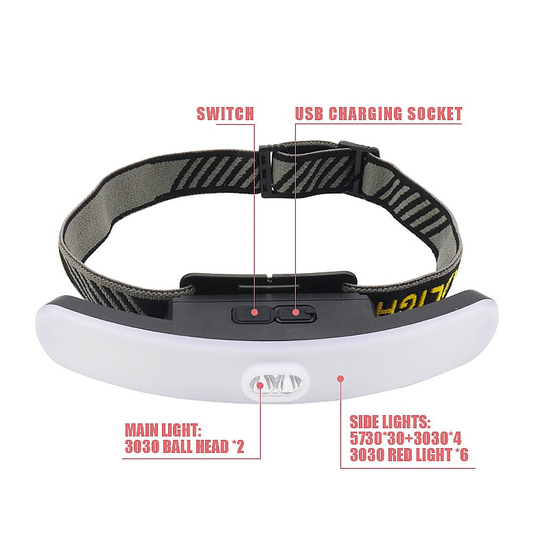 Lampe frontale Eclairage panoramique puissant