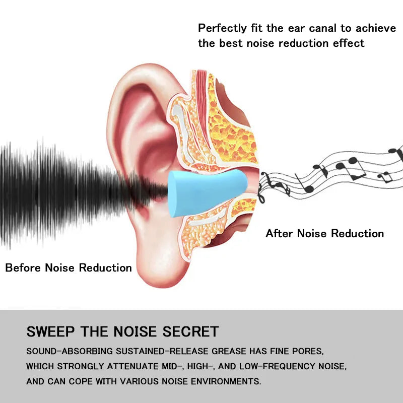 360x Bouchons d'oreille en mousse pour réduction du bruit
