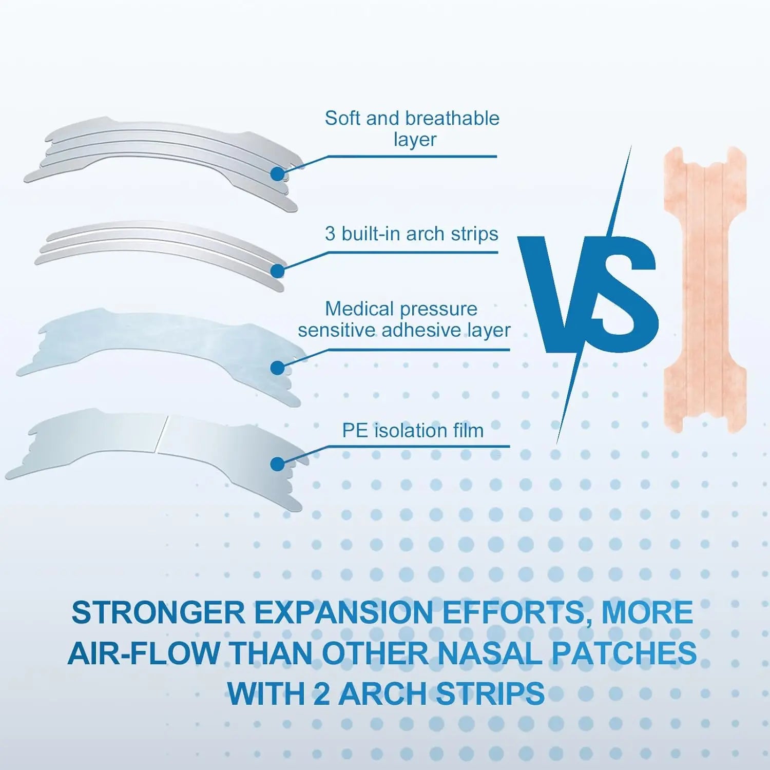 NASAL STRIPS -30x Bandes Nasale Anti-Ronflement
